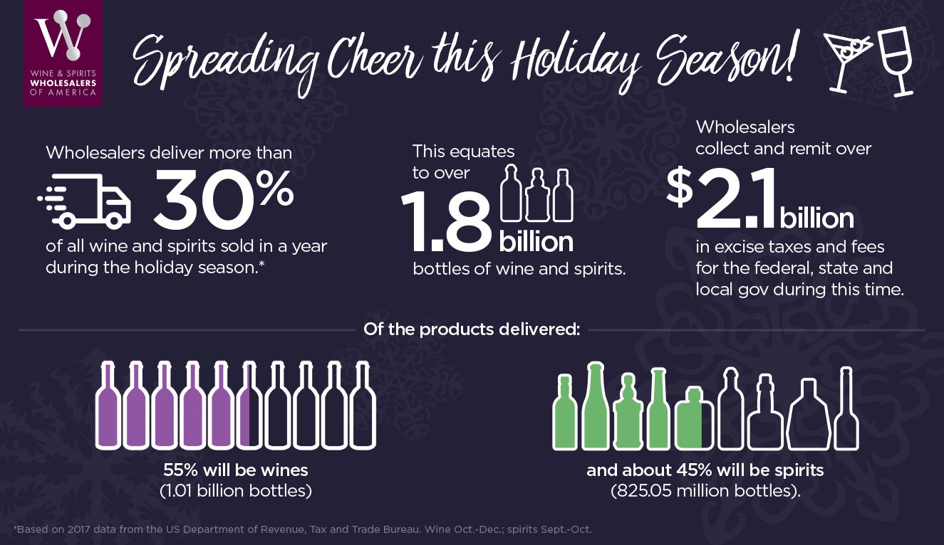 Wine Spirit Wholesalers Deliver Holiday Spirit s to Millions of Americans